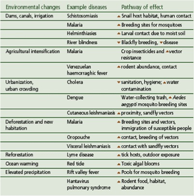 human diseases list