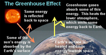 Volcanoes Greenhouse Gases And Temperature Change