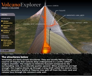 Volcano Interactive