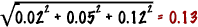 Image that shows the numerical uncertainty equation.  Please have someone assist you with this.