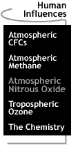 Image that says Atmospheric Nitrous Oxide.