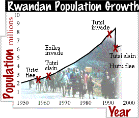 rwanda population map