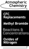 Image that says Atmospheric Chemistry: Reactions and Concentrations.