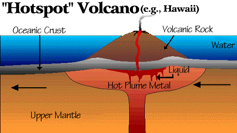 Diagrams Of Volcanoes