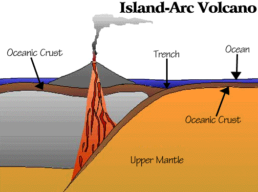 Diagrams Of Volcanoes