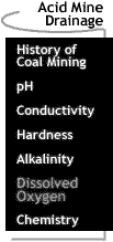 Image that says Acid Mine Drainage: Dissolved Oxygen.